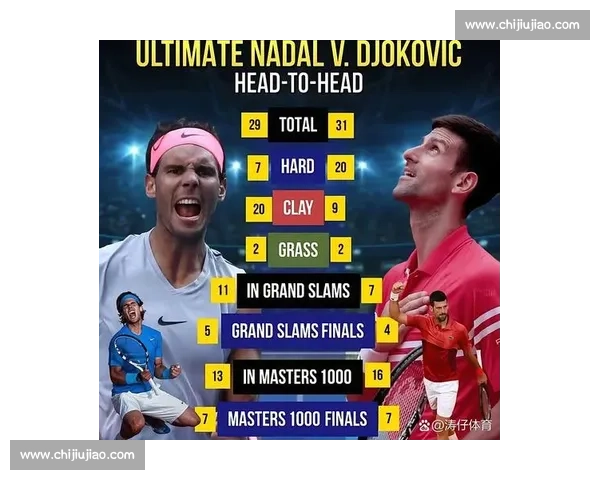 德约科维奇与纳达尔巅峰对决书写男子网坛传奇史诗时代永恒对抗篇章